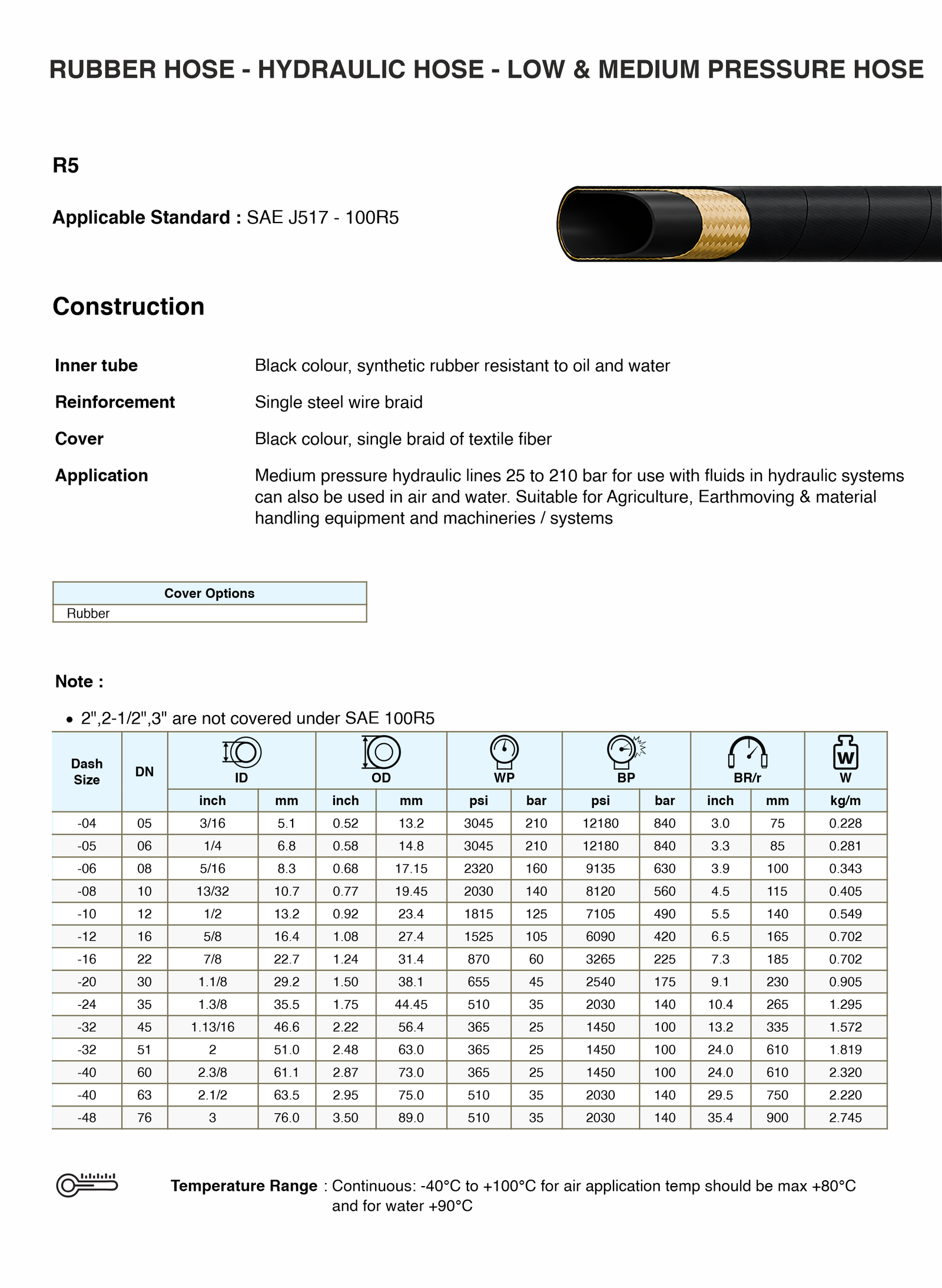 R5 Specifications
